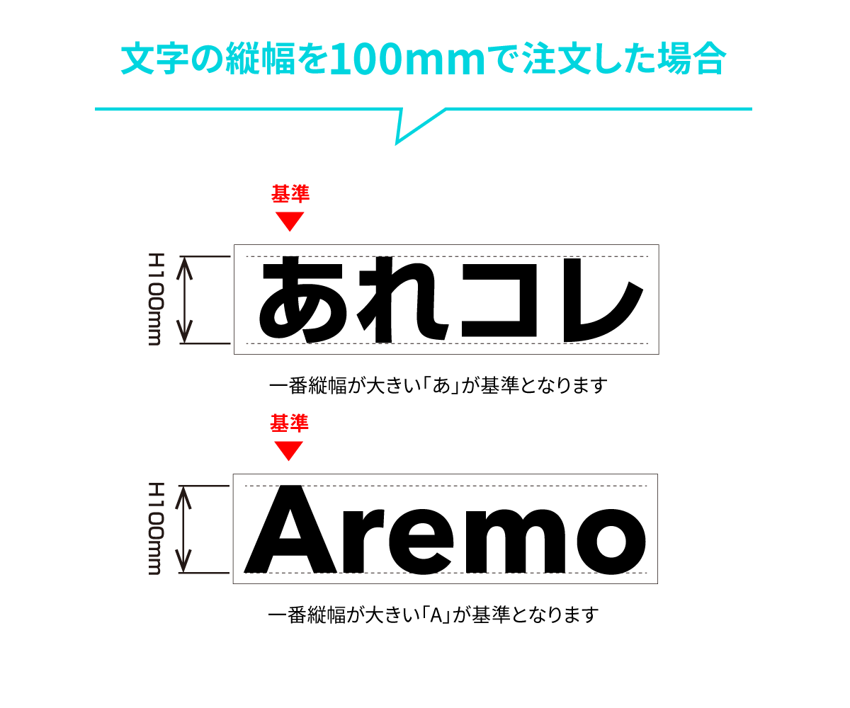 文字サイズの基準について（文字の縦幅を100mmで注文した場合）一番縦幅が大きい「あ」が基準になります。一番縦幅が大きい「A」が基準になります